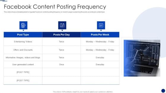 Social Media Marketing Through Facebook Facebook Content Posting Frequency Ideas PDF