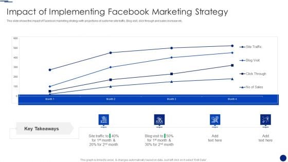 Social Media Marketing Through Facebook Impact Of Implementing Facebook Marketing Strategy Mockup PDF