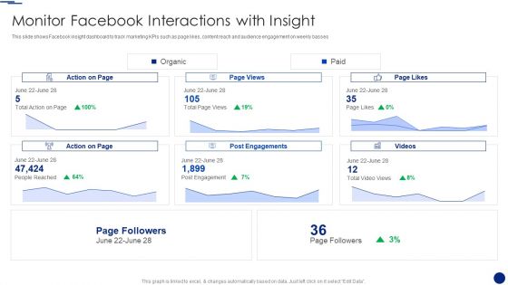 Social Media Marketing Through Facebook Monitor Facebook Interactions With Insight Clipart PDF