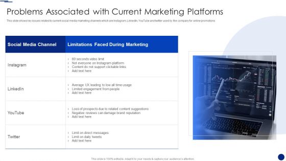 Social Media Marketing Through Facebook Problems Associated With Current Marketing Platforms Infographics PDF