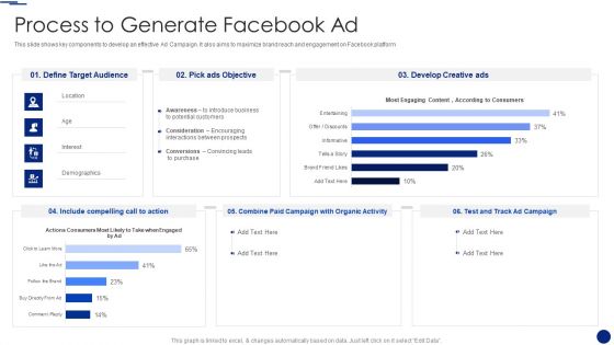 Social Media Marketing Through Facebook Process To Generate Facebook Ad Slides PDF