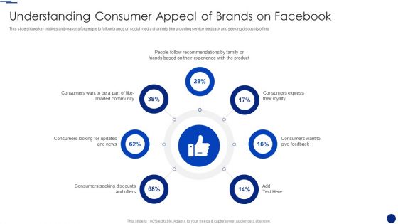 Social Media Marketing Through Facebook Understanding Consumer Appeal Of Brands On Facebook Template PDF Social Media Marketing Through Facebook Understanding Consumer Appeal Of Brands On Facebook Template PDF