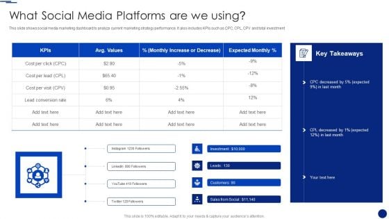 Social Media Marketing Through Facebook What Social Media Platforms Are We Using Clipart PDF