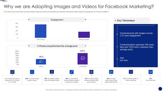 Social Media Marketing Through Facebook Why We Are Adopting Images And Videos For Facebook Marketing Summary PDF