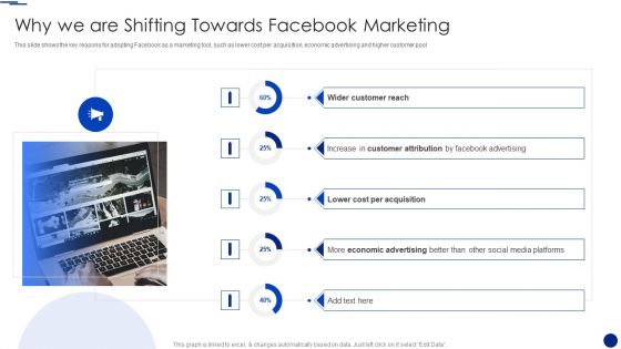 Social Media Marketing Through Facebook Why We Are Shifting Towards Facebook Marketing Rules PDF