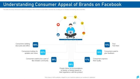 Social Media Marketing Understanding Consumer Appeal Of Brands On Facebook Icons PDF