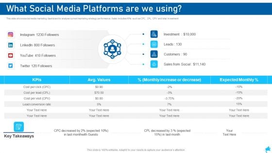Social Media Marketing What Social Media Platforms Are We Using Formats PDF Social Media Marketing What Social Media Platforms Are We Using Formats PDF
