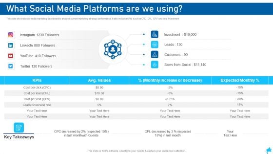 Social Media Marketing What Social Media Platforms Are We Using Formats PDF