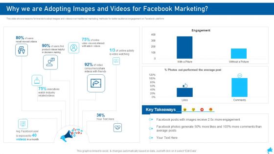 Social Media Marketing Why We Are Adopting Images And Videos For Facebook Marketing Inspiration PDF