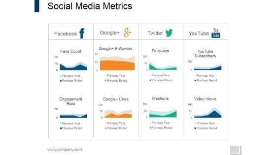 Social Media Metrics Ppt PowerPoint Presentation File Design Inspiration