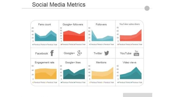 Social Media Metrics Ppt PowerPoint Presentation Gallery Background Images