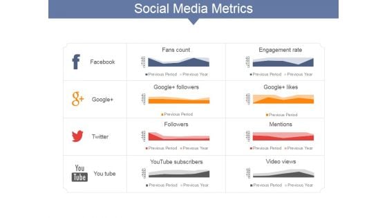 Social Media Metrics Ppt PowerPoint Presentation Gallery Graphics Social Media Metrics Ppt PowerPoint Presentation Gallery Graphics
