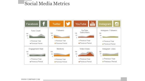 Social Media Metrics Ppt PowerPoint Presentation Graphics