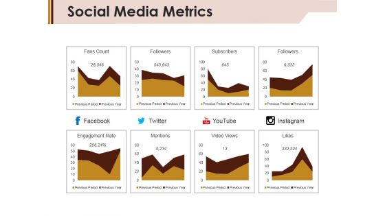 Social Media Metrics Ppt PowerPoint Presentation Ideas Graphics Example