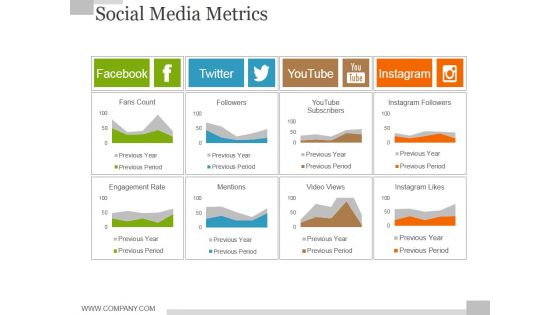 Social Media Metrics Ppt PowerPoint Presentation Ideas Model