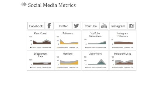 Social Media Metrics Ppt PowerPoint Presentation Infographic Template Graphics Example