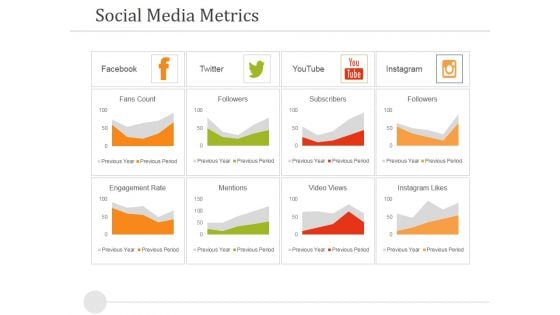 Social Media Metrics Ppt PowerPoint Presentation Layouts Designs Download