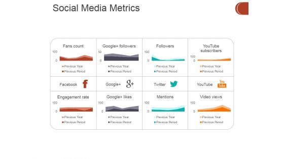 Social Media Metrics Ppt PowerPoint Presentation Portfolio Tips