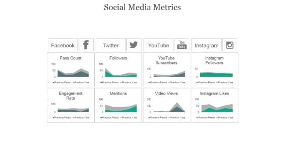 Social Media Metrics Ppt PowerPoint Presentation Slide