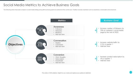 Social Media Metrics To Achieve Business Goals Rules PDF