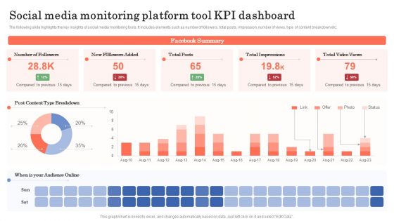 Social Media Monitoring Platform Tool KPI Dashboard Ppt Gallery Show PDF