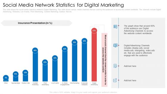 Social Media Network Statistics For Digital Marketing Ppt Outline Background Images PDF