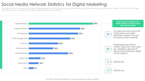 Social Media Network Statistics For Digital Marketing Template PDF