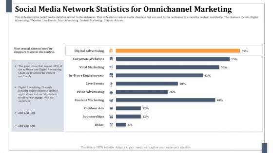 Social Media Network Statistics For Omnichannel Marketing Topics PDF