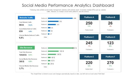 Social Media Performance Analytics Dashboard Ppt Styles Icons PDF