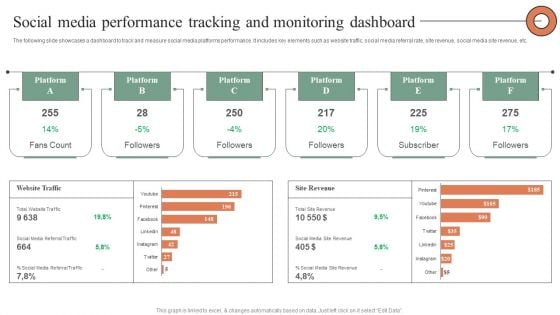 Social Media Performance Tracking And Monitoring Dashboard Information PDF