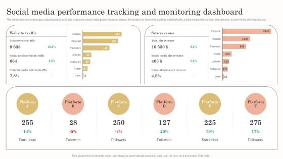 Social Media Performance Tracking And Monitoring Dashboard Mockup PDF