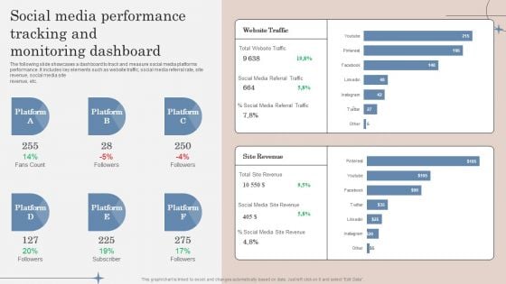 Social Media Performance Tracking And Monitoring Dashboard Ppt Portfolio Gallery PDF