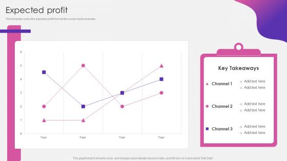 Social Media Pitch Deck For New Business Expected Profit Template PDF