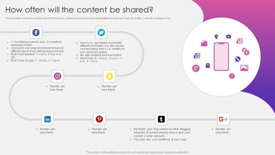 Social Media Pitch Deck For New Business How Often Will The Content Be Shared Themes PDF Social Media Pitch Deck For New Business How Often Will The Content Be Shared Themes PDF