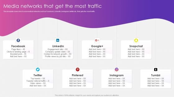 Social Media Pitch Deck For New Business Media Networks That Get The Most Traffic Background PDF