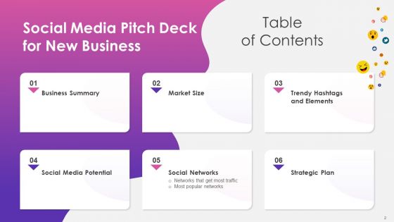 Social Media Pitch Deck For New Business Ppt PowerPoint Presentation Complete With Slides