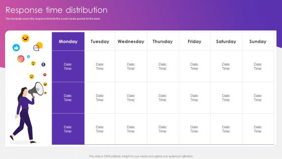 Social Media Pitch Deck For New Business Response Time Distribution Formats PDF