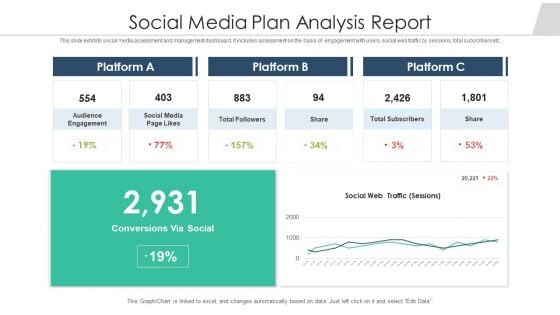 Social Media Plan Analysis Report Ppt File Outfit PDF