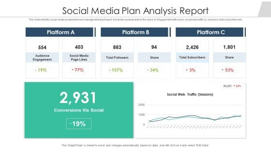 Social Media Plan Analysis Report Ppt File Outfit PDF