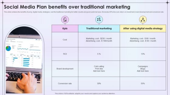 Social Media Plan Benefits Over Traditional Marketing Ppt Portfolio Guide PDF