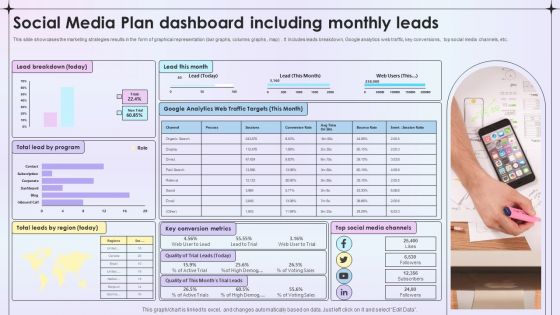 Social Media Plan Dashboard Including Monthly Leads Ppt File Slides PDF