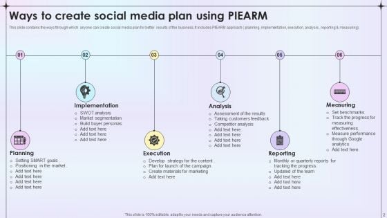 Social Media Plan Ppt PowerPoint Presentation Complete Deck With Slides