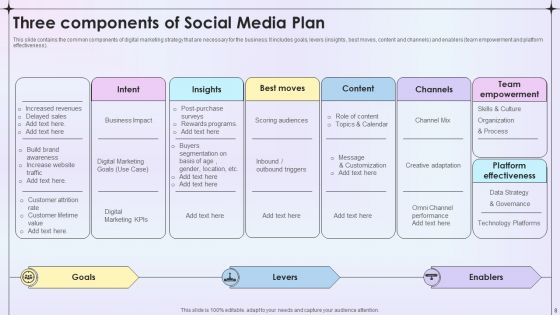 Social Media Plan Ppt PowerPoint Presentation Complete Deck With Slides