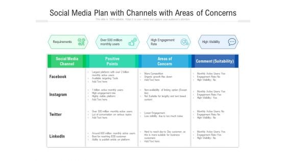 Social Media Plan With Channels With Areas Of Concerns Ppt PowerPoint Presentation Model Demonstration PDF