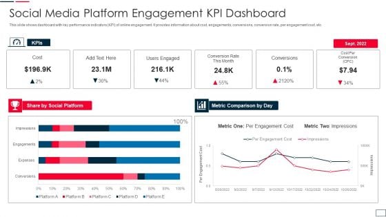 Social Media Platform Engagement Kpi Dashboard Elements PDF