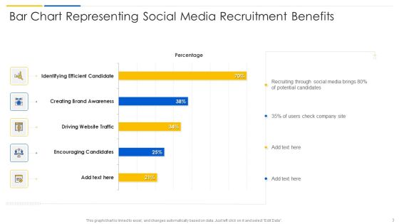 Social Media Platform Hiring Ppt PowerPoint Presentation Complete Deck With Slides Slide03