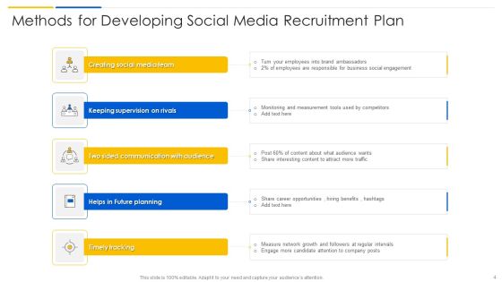 Social Media Platform Hiring Ppt PowerPoint Presentation Complete Deck With Slides Slide04