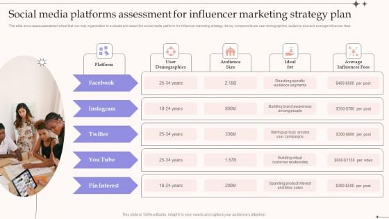 Social Media Platforms Assessment For Influencer Marketing Strategy Plan Infographics PDF