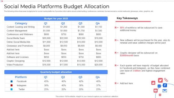 Social Media Platforms Budget Allocation Customer Group Engagement Through Social Media Channels Topics PDF