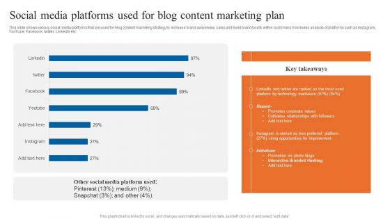 Social Media Platforms Used For Blog Content Marketing Plan Portrait PDF
